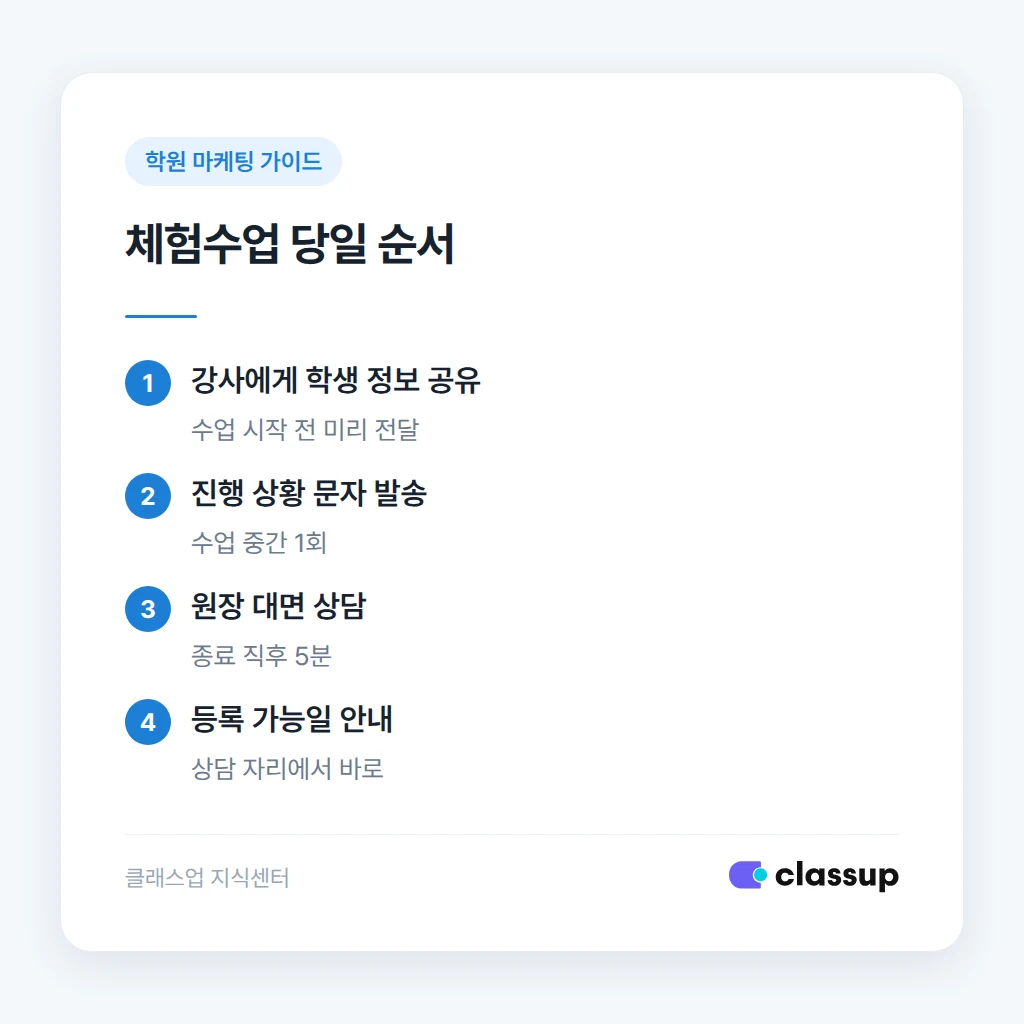 체험수업 40분 진행 순서