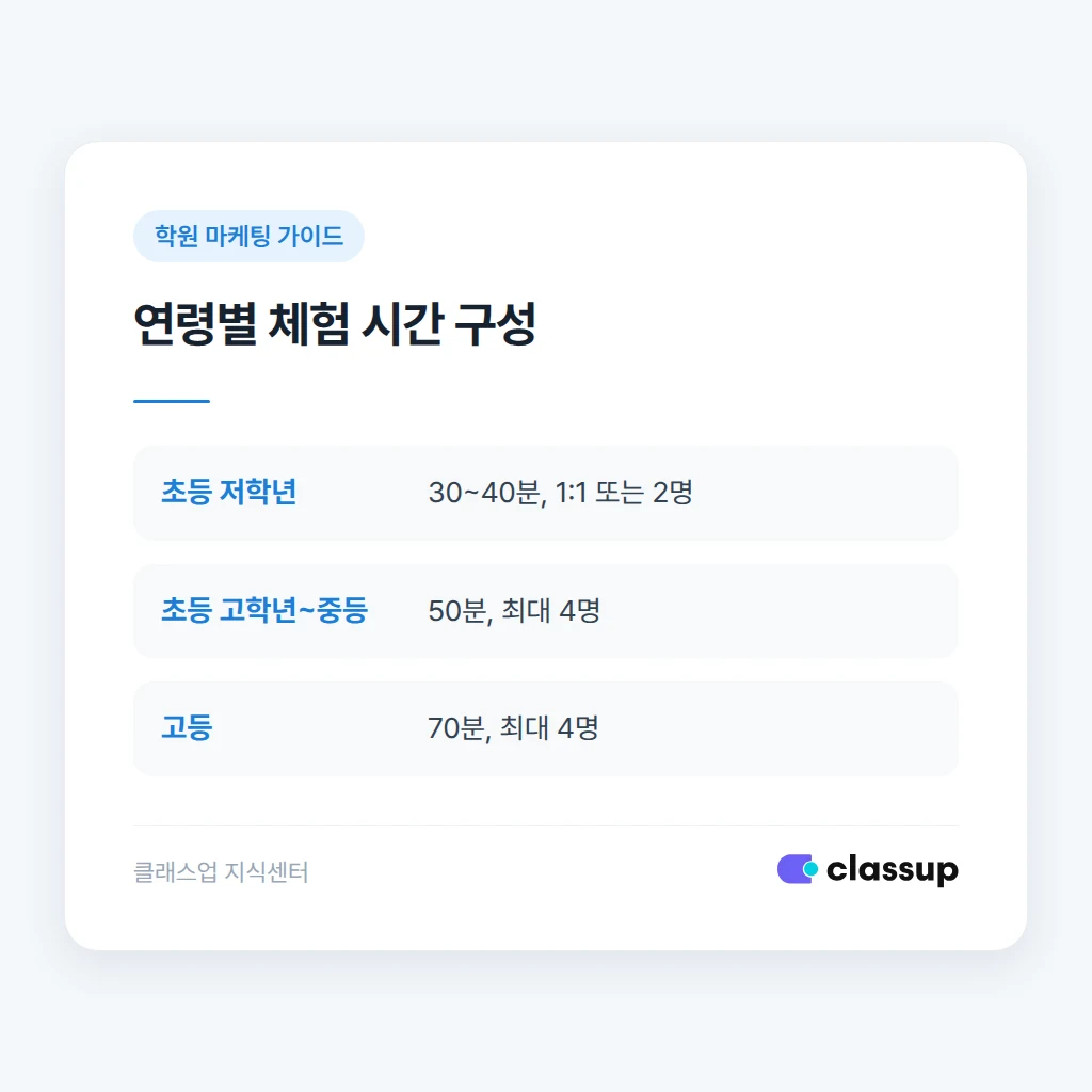 체험 후 24시간 골든타임 연락 시점