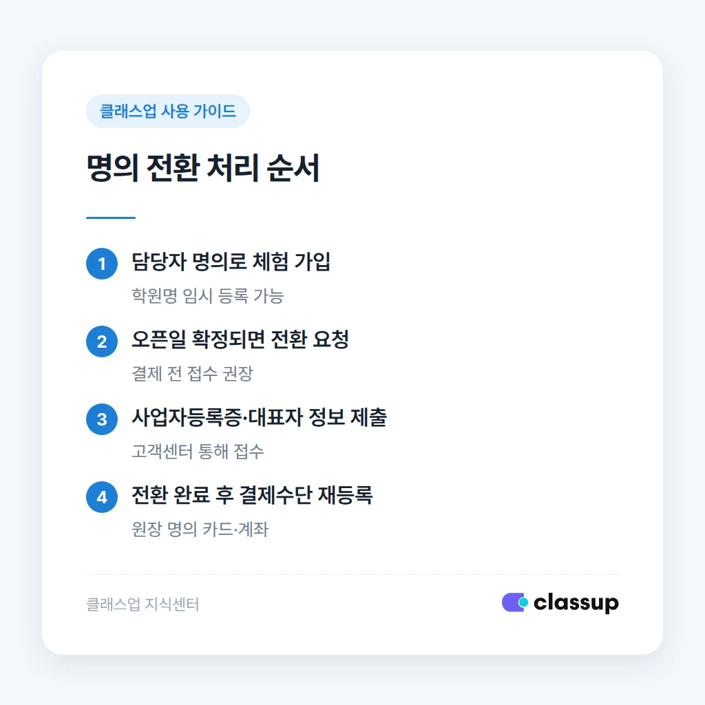 명의 전환 처리 순서와 준비 자료
