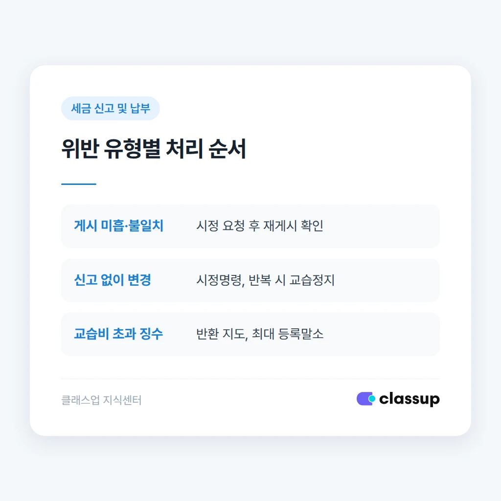 교습비 위반 유형별 처리 순서 비교