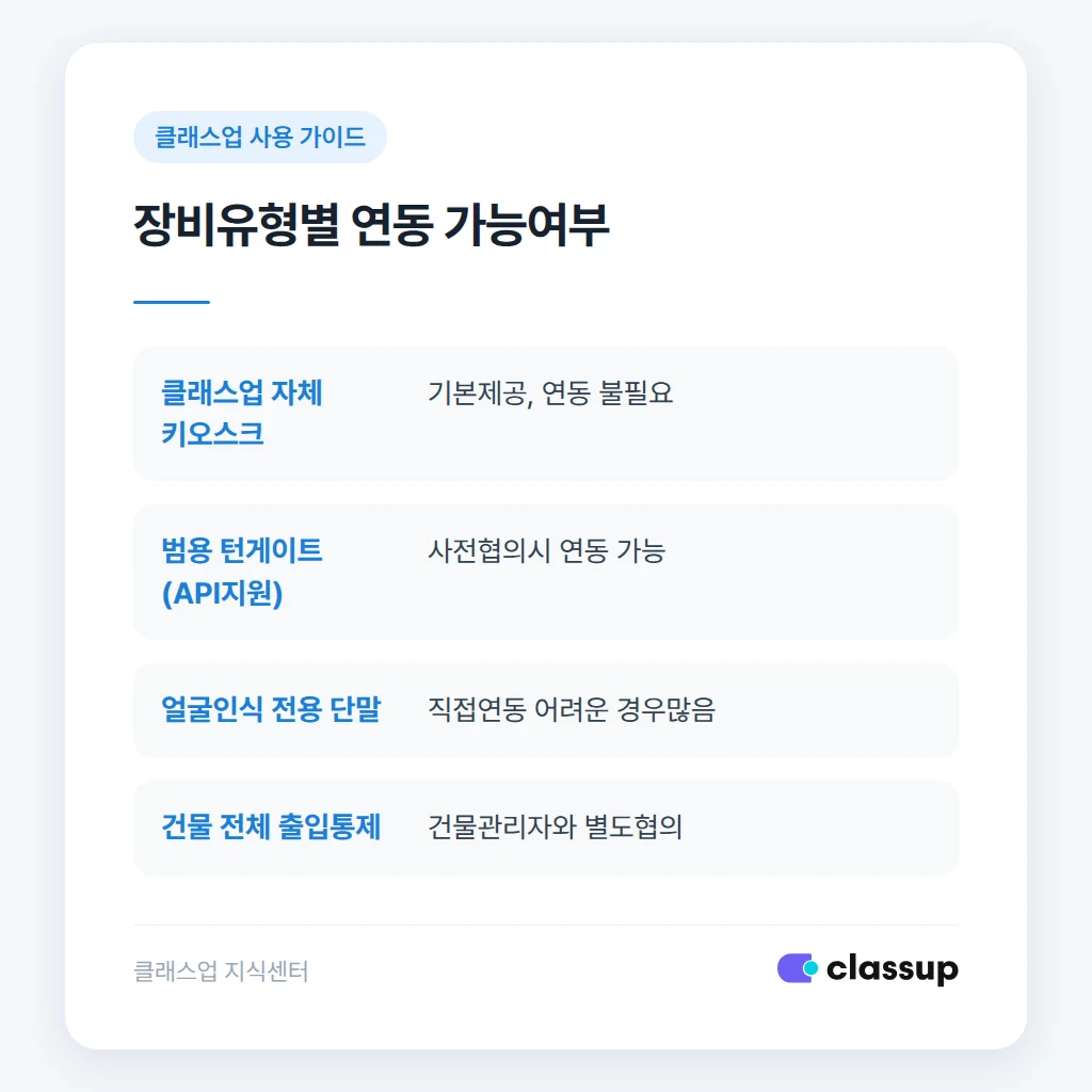 장비유형별 연동 가능 여부 비교