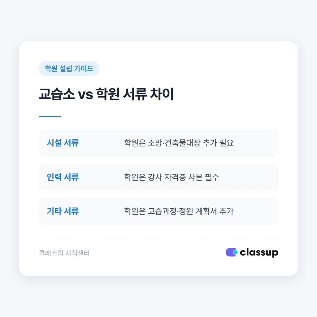 기존 교습생에게 전환을 안내하는 방법
