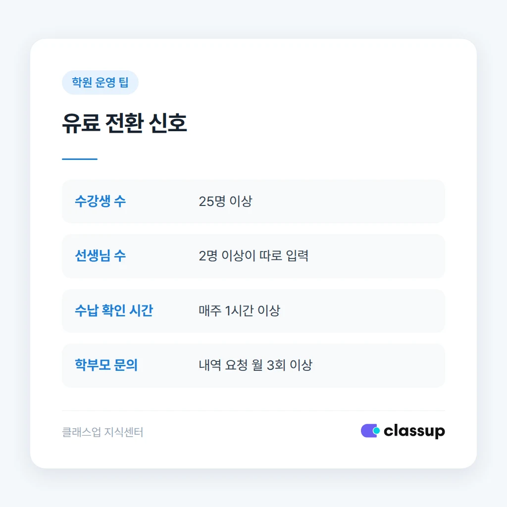 무료 프로그램에서 유료 프로그램으로 전환할 시점을 판단하는 기준