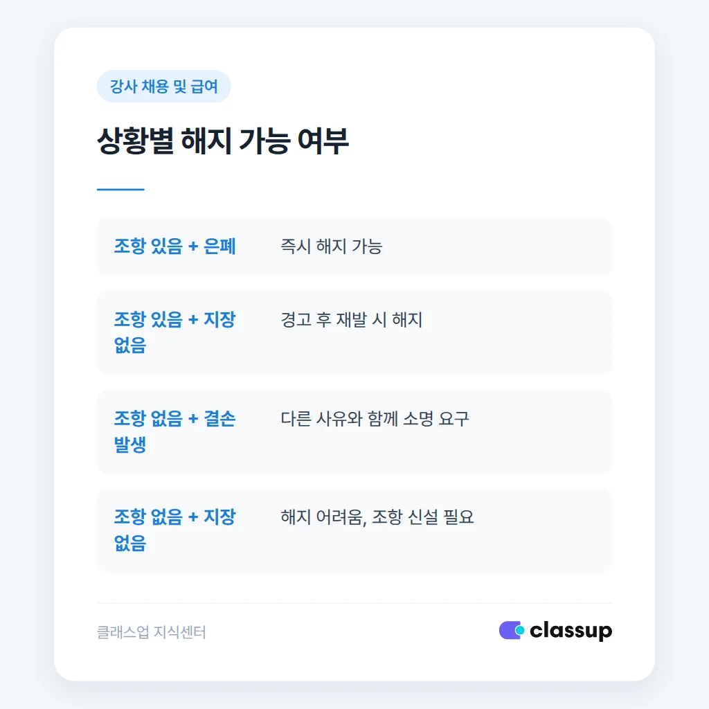 겸직 발각 시 상황별 해지 가능 여부 판단 기준