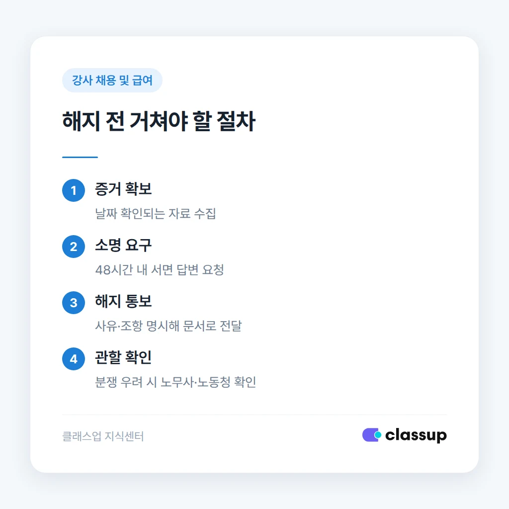 겸직 신고 의무 조항이 있는 계약서와 없는 계약서의 차이