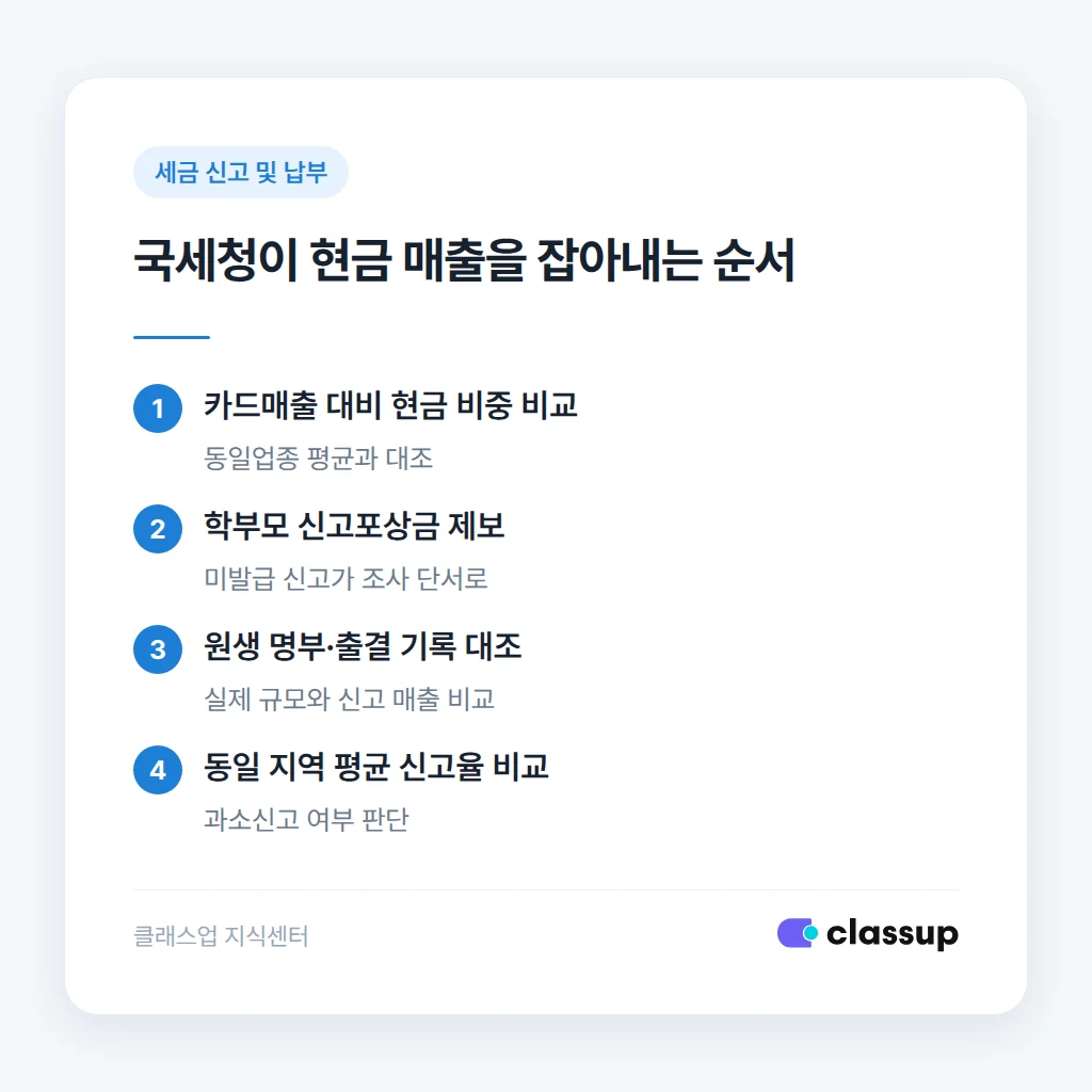 국세청이 현금 매출 누락을 잡아내는 경로