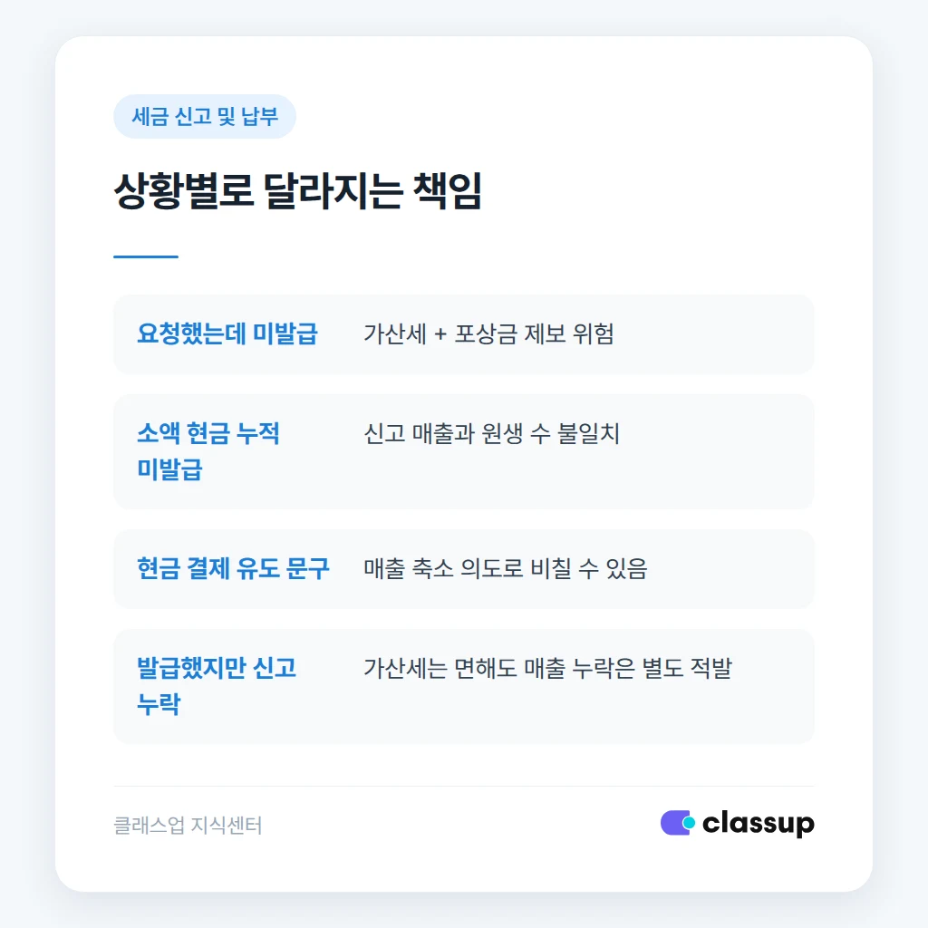 학부모에게 보내는 현금영수증 안내 문구