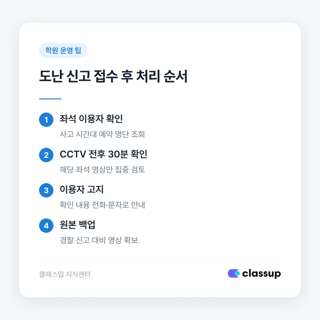 스터디카페 출입구와 좌석 CCTV 설치 기준