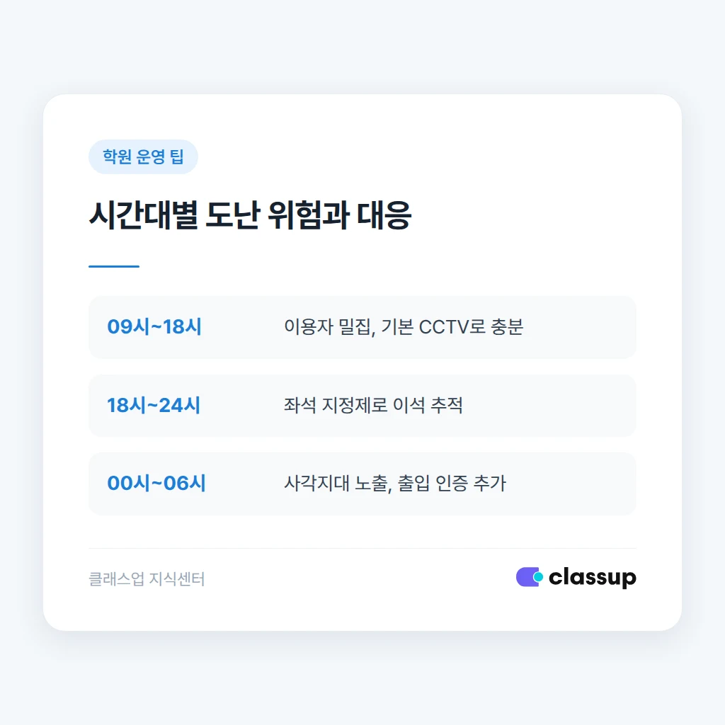 스터디카페 분실물 처리 절차와 신고 순서
