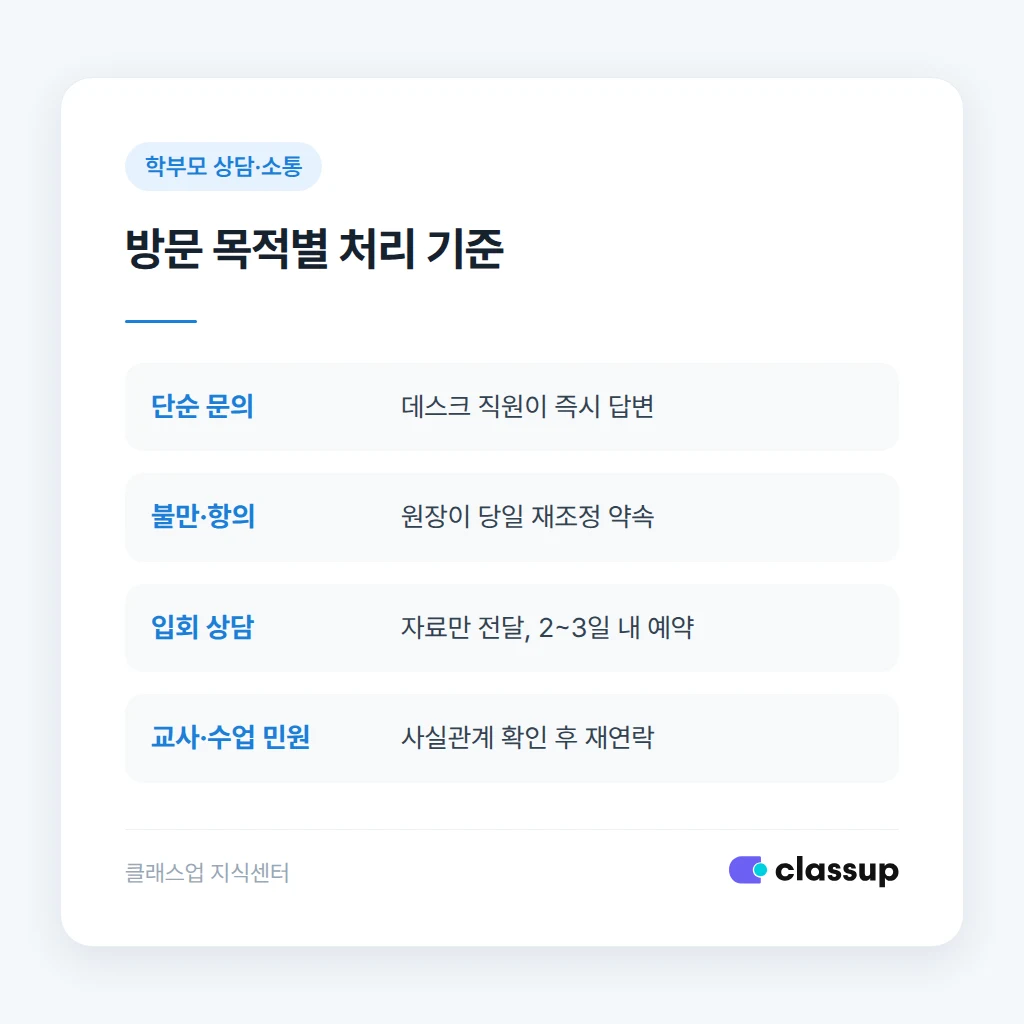 방문 목적별 응대 기준표