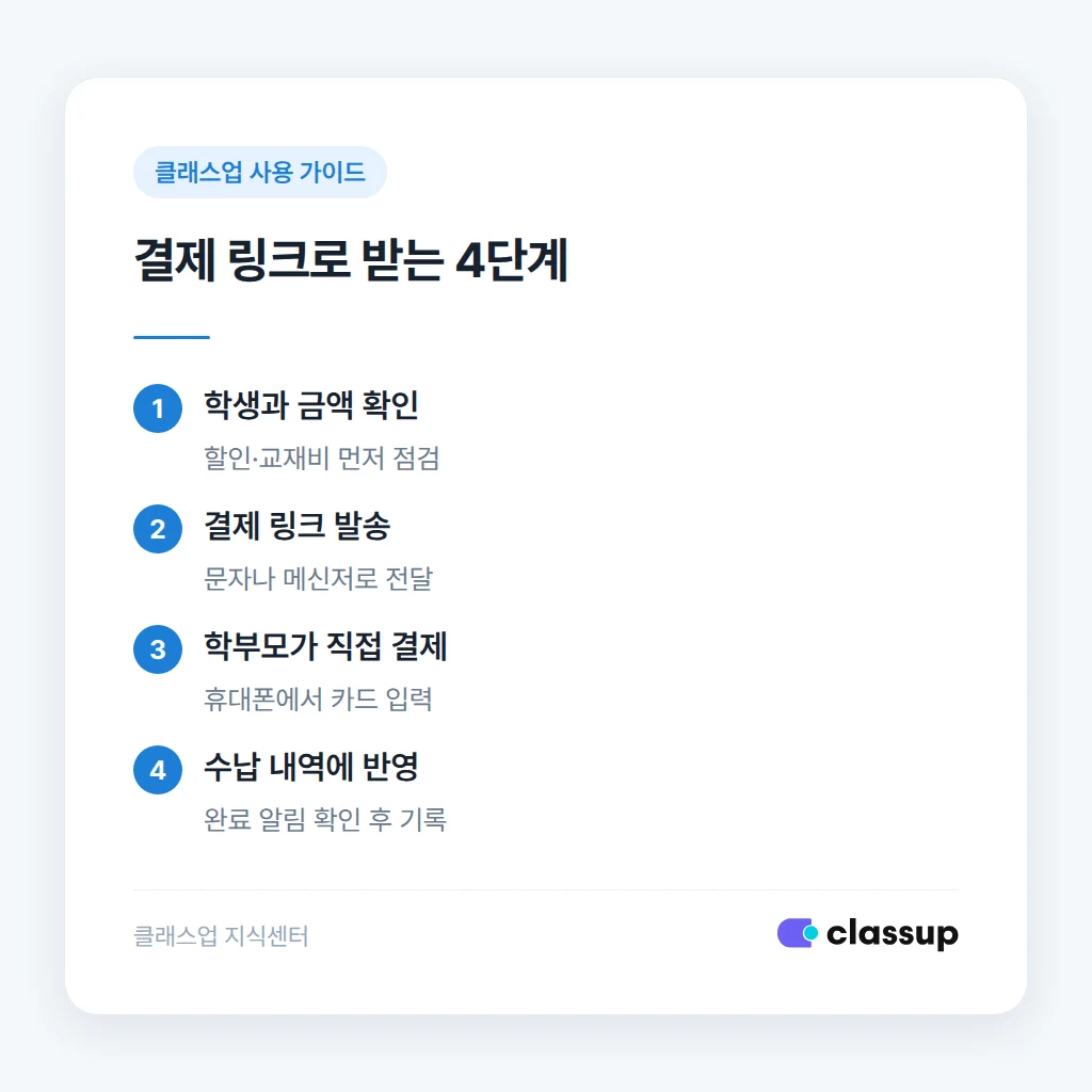 결제 링크로 수강료를 받는 4단계