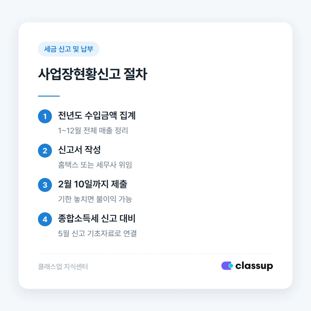 사업장현황신고 절차 안내