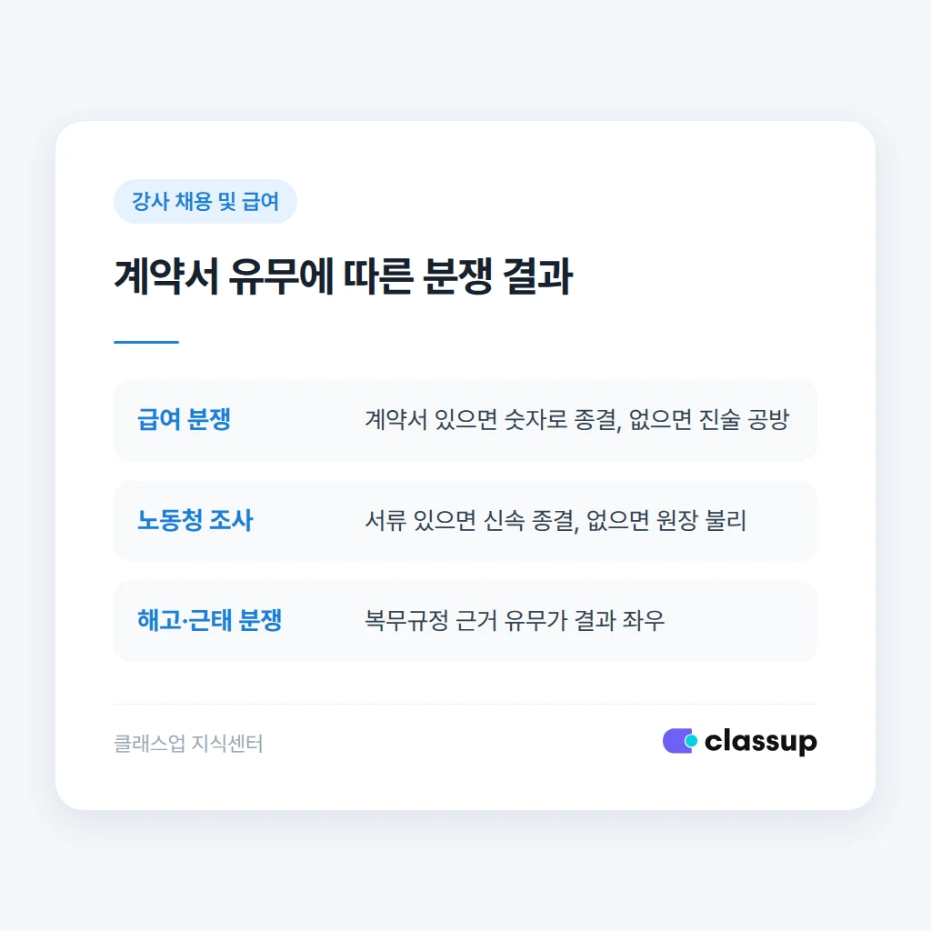 구두 계약 후 뒤늦게 근로계약서 작성하는 순서