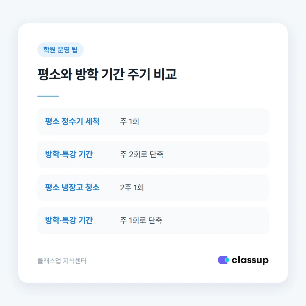 방학 특강 기간 위생 점검 주기 조정