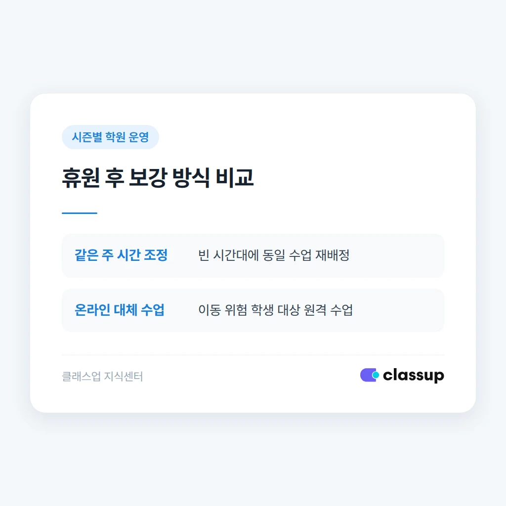 상황별 수업료 및 보강수업 처리 안내