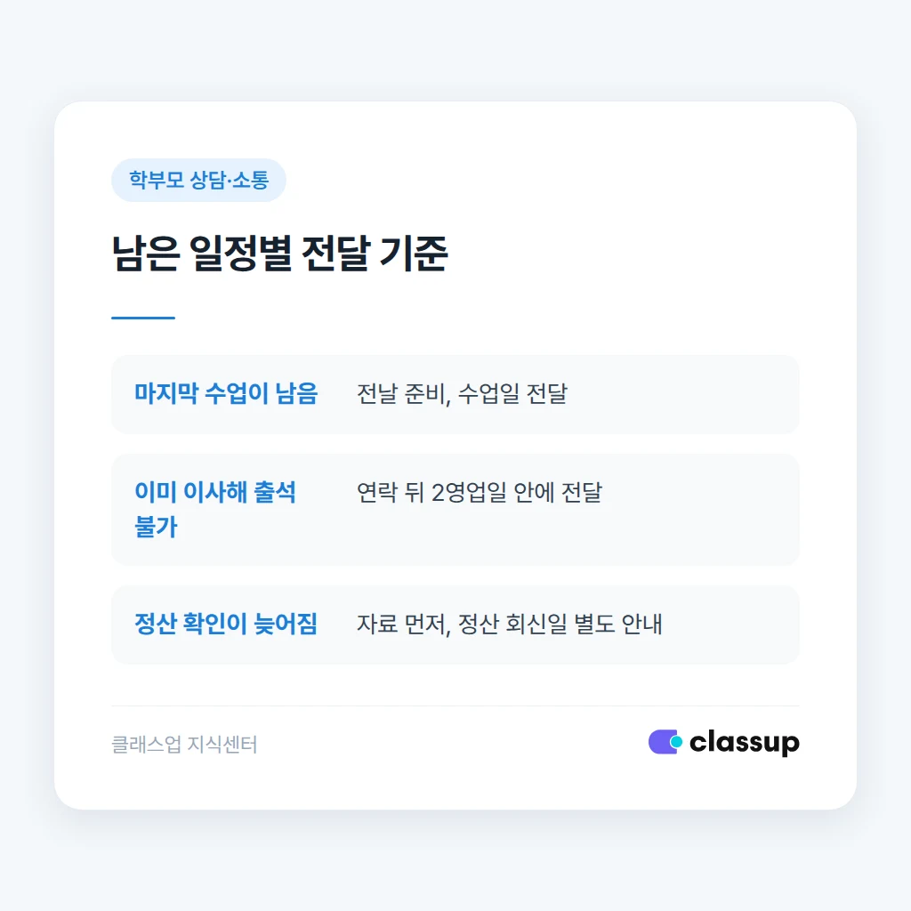 퇴원 일정에 따른 자료 전달과 후속 연락 기준
