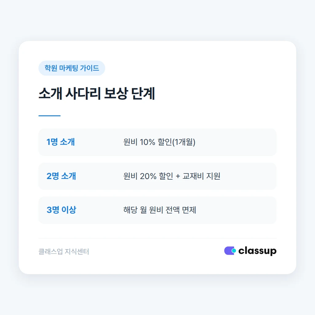 소개 사다리 보상 단계표