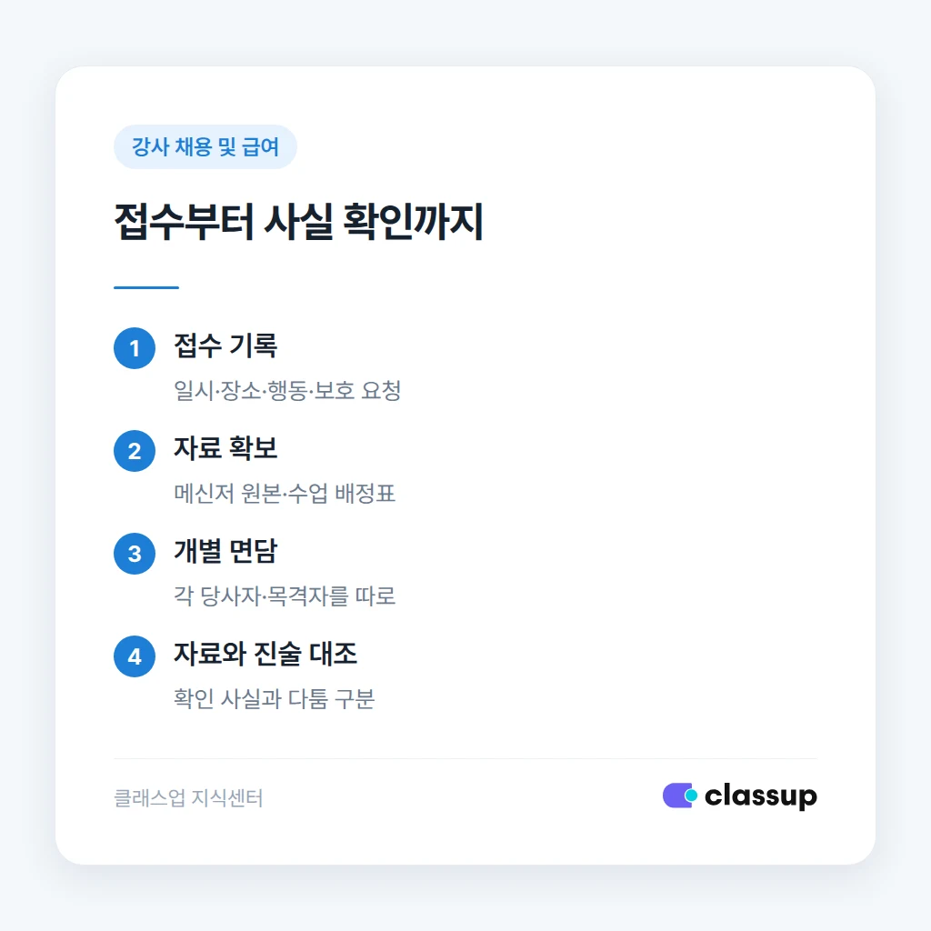 괴롭힘 신고 접수와 개별 조사 순서