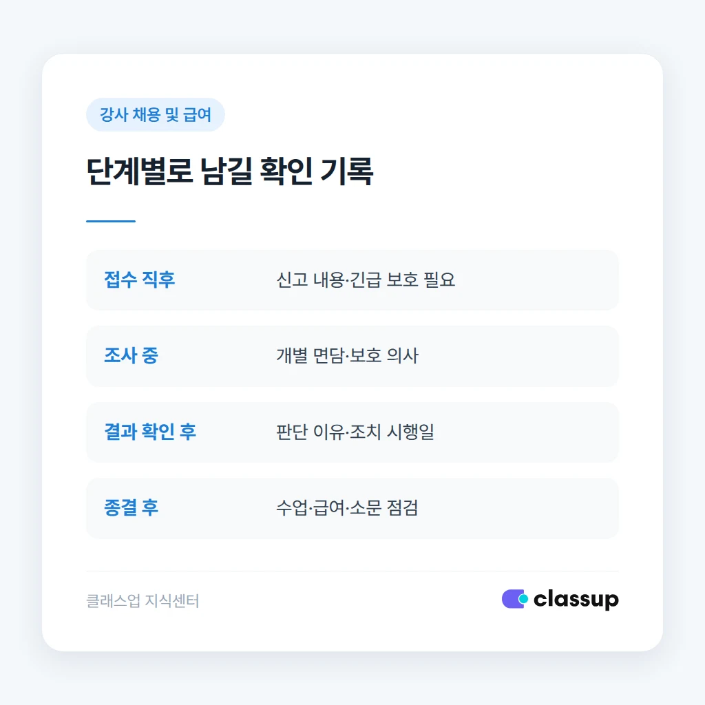 신고 접수부터 종결 후까지 단계별 확인 항목