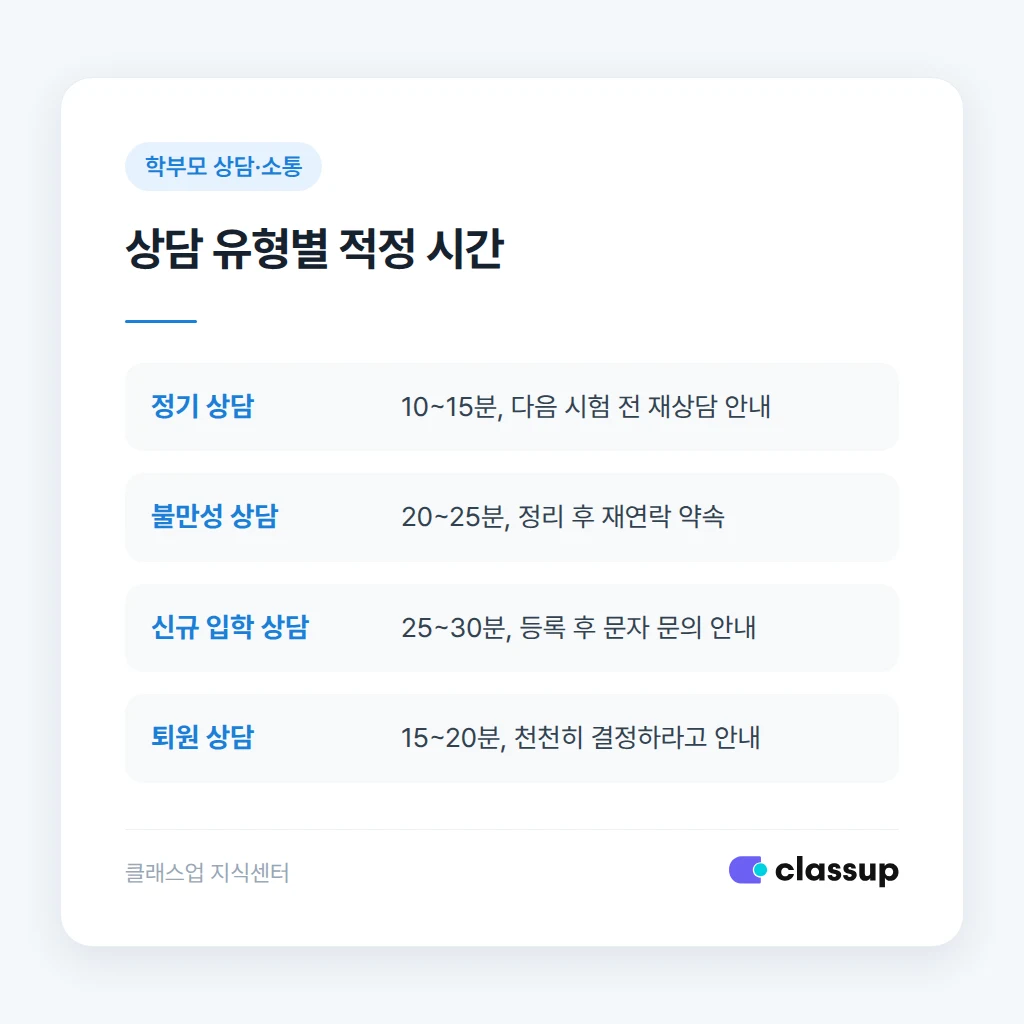 상담 마무리 시 다음 조치를 먼저 안내하는 순서