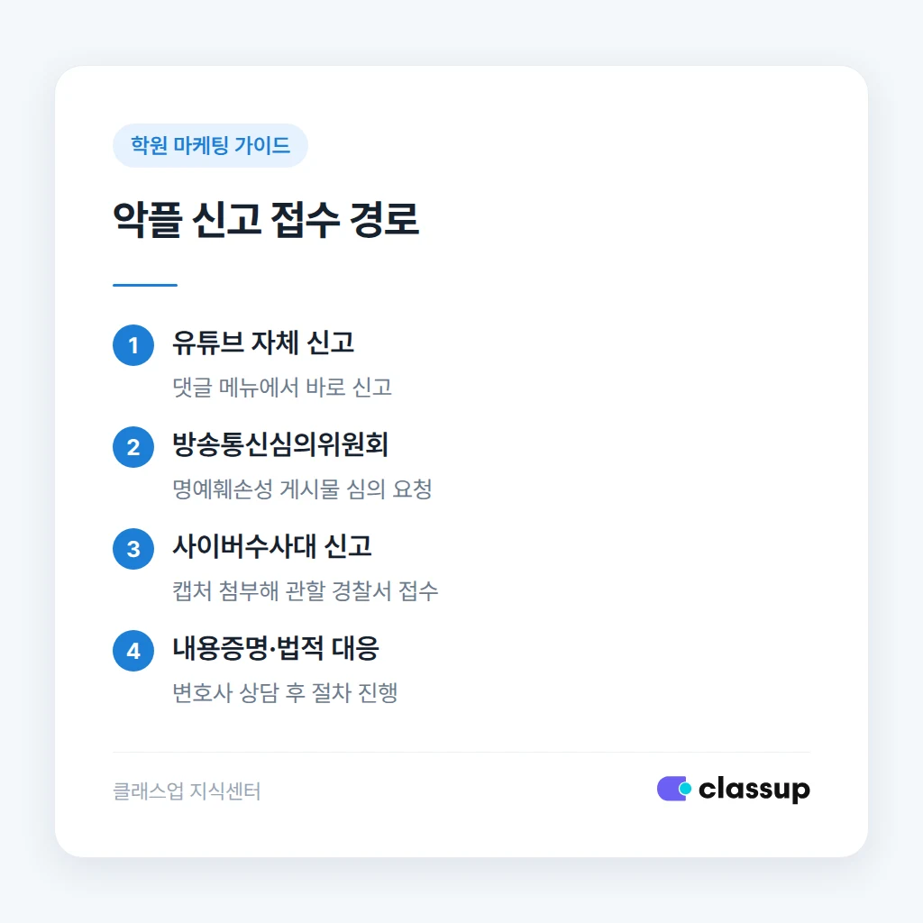 신고 접수 경로 비교